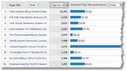 content website metrics1