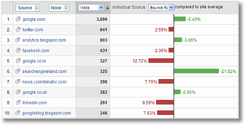 people against lonely metrics1