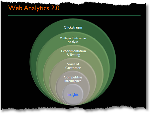 web analytics 2.0