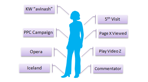 web analytics dimensions