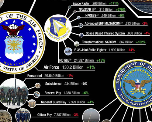 air force excerpt