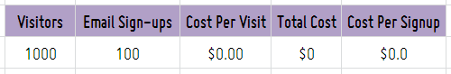 cost per email signup