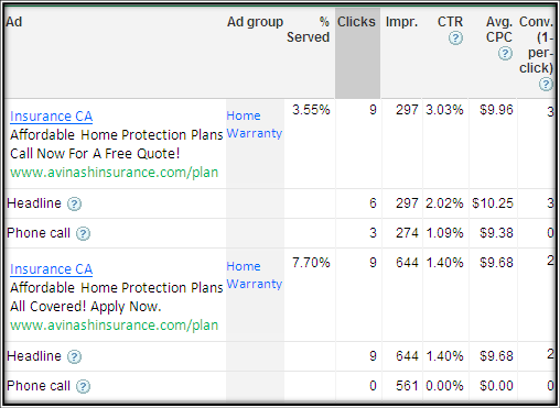 ad creative testing tracking conversions mobile