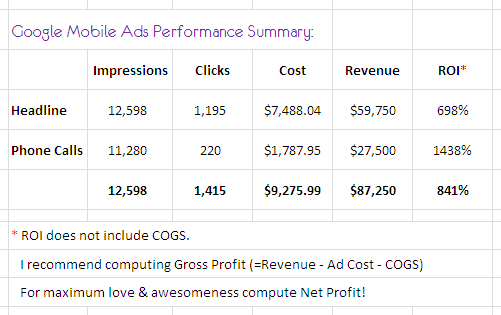 advertising return on investment mobile