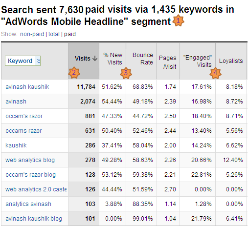 google analytics mobile campaigns report