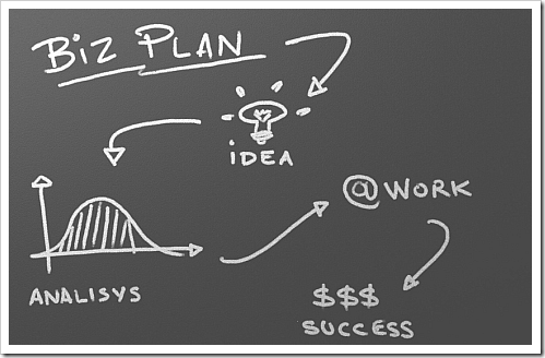 business plan steps success