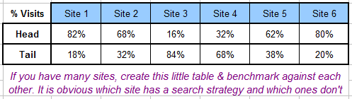 search head tail 2Dbenchmark