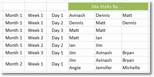 visits by unique visitors