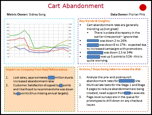 executive management dashboard