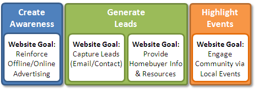 web analytics maturitywebsite goals