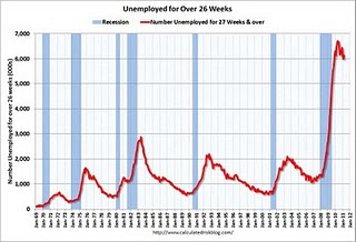 Unemployed Over 26 Weeks