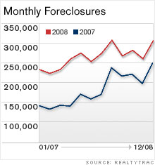 chart_foreclosures2.03.jpg