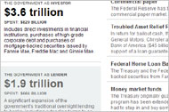 Adding Up the Government’s Total Bailout Tab