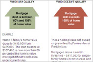 The New Housing Plan