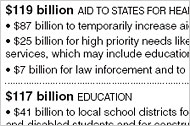 Divvying Up $825 Billion