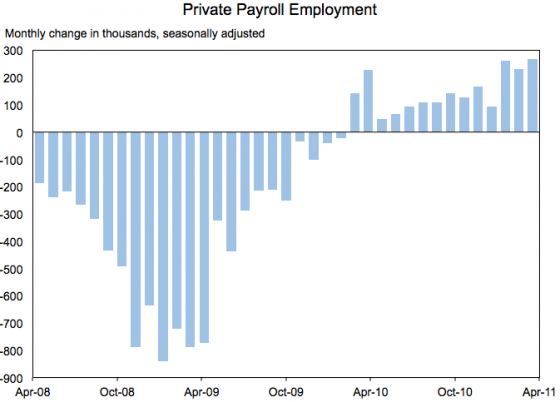 Private Payroll Employment in April, 2011