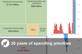 The 2012 Federal Budget