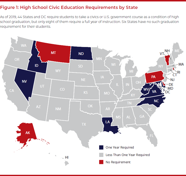 Figure 1: High School Civic Education Requirements by State