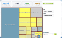 learn about the spending portfolio