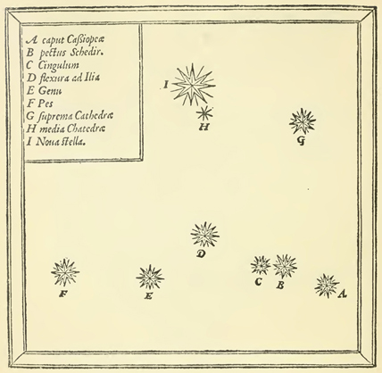 Tycho's map shows the supernova's position (largest symbol, at top) relative to the stars that form the constellation Cassiopeia.