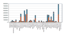 Land accounts data viewer 2000-2006