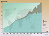 Global production of fish products graph