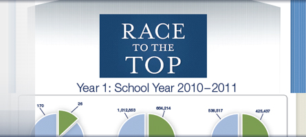  Link to Race to the Top First-Year Progress Reports press release