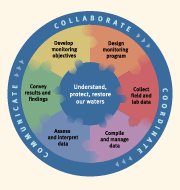 Monitoring framework image