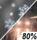Rain/Snow Chance for Measurable Precipitation 80%