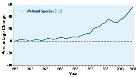 Wetland_Indicator_Chart.jpg