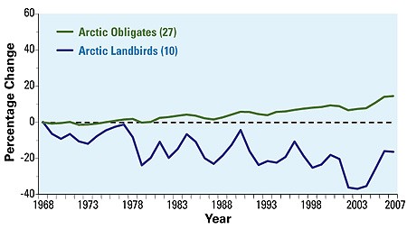 ArcticAlpine_Indicators_Chart.jpg