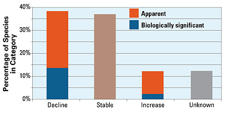 Ocean_Indicator_Chart.jpg