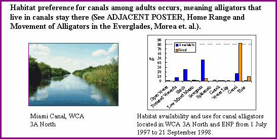 Alligator habitat preference - click graphics to enlarge