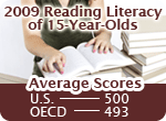 PISA (International) 2009 Assessment<br />
15-year-olds reading literacy: 2009<br />
U.S. average score: 500<br />
OECD average score: 493