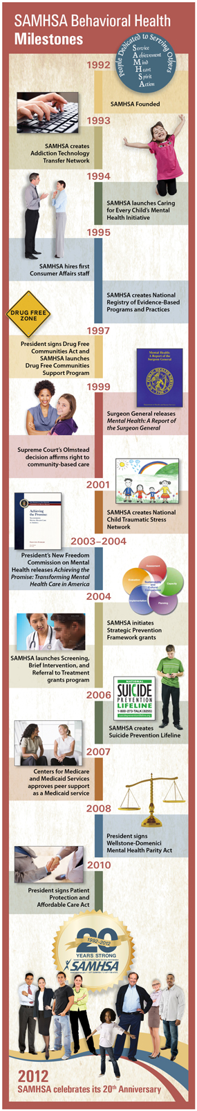 A graphic featuring SAMHSA Behavioral Health Milestones between 1992 and 2012