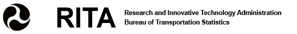 Bureau of Transportation Statistics (BTS)