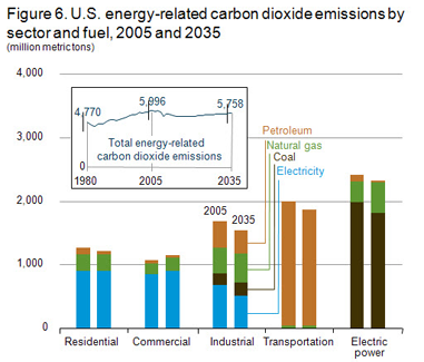 image AEO Figure 4 Total U.S. Natural Gas Consumption, Production and Net Imports, 1980-2035