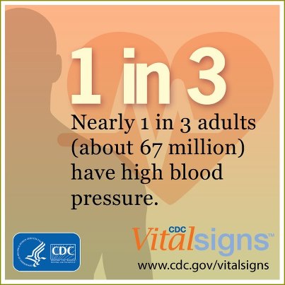 Photo: Take control of your blood pressure!
 
There are many things everyone can do to keep their blood pressure in check including following a heart healthy eating plan with foods lower in sodium, quitting smoking, monitoring your blood pressure between doctor’s visits to name a few. Visit Million Hearts Facebook page or go to http://go.usa.gov/rEpA for more. 
 
What do you do on a weekly basis to keep your blood pressure in check?