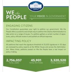 Photo: In its first year, We the People has racked up over 3 million signatures & 46,000 petitions. What is it? Find out: http://wh.gov/DWSs