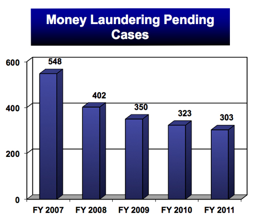 Money Laundering Pending.jpg