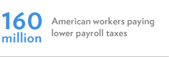 Middle class tax numbers - 160