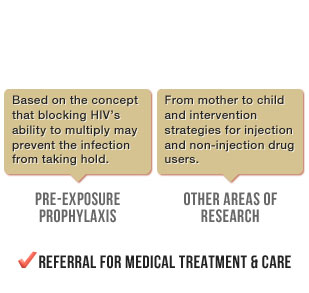 Pre-Exposure Prophylaxis: Based on the Concept that blocking HIV's ability to multiply may prevent the infection from taking hold. Other Areas of Research: From mother to child and intervention strategies for injection and non-injection drug users. Behavioral Interventions: Referral for Medical Treatment and Care