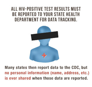 All HIV-Positive test results must be reported to your state health department for data tracking - Many states then report the data to the CDC, but no personal information (name, address, etc..) is ever shared when those data are reported