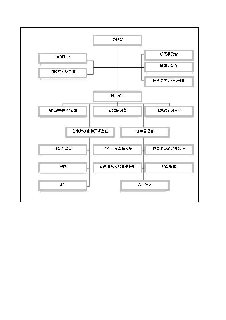 Organization Chart Abbreviated (Chinese)