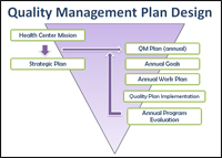 quality improvement slide (pictoral image)