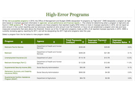 High-Error Programs