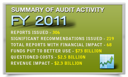 audit statistics