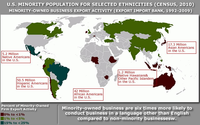 Minority-owned Businesses are Exporting