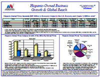 2007 Hispanic-Owned Business Growth and Global Reach