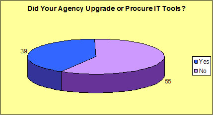 Did Your Agency Upgrade or Procure IT Tools?
